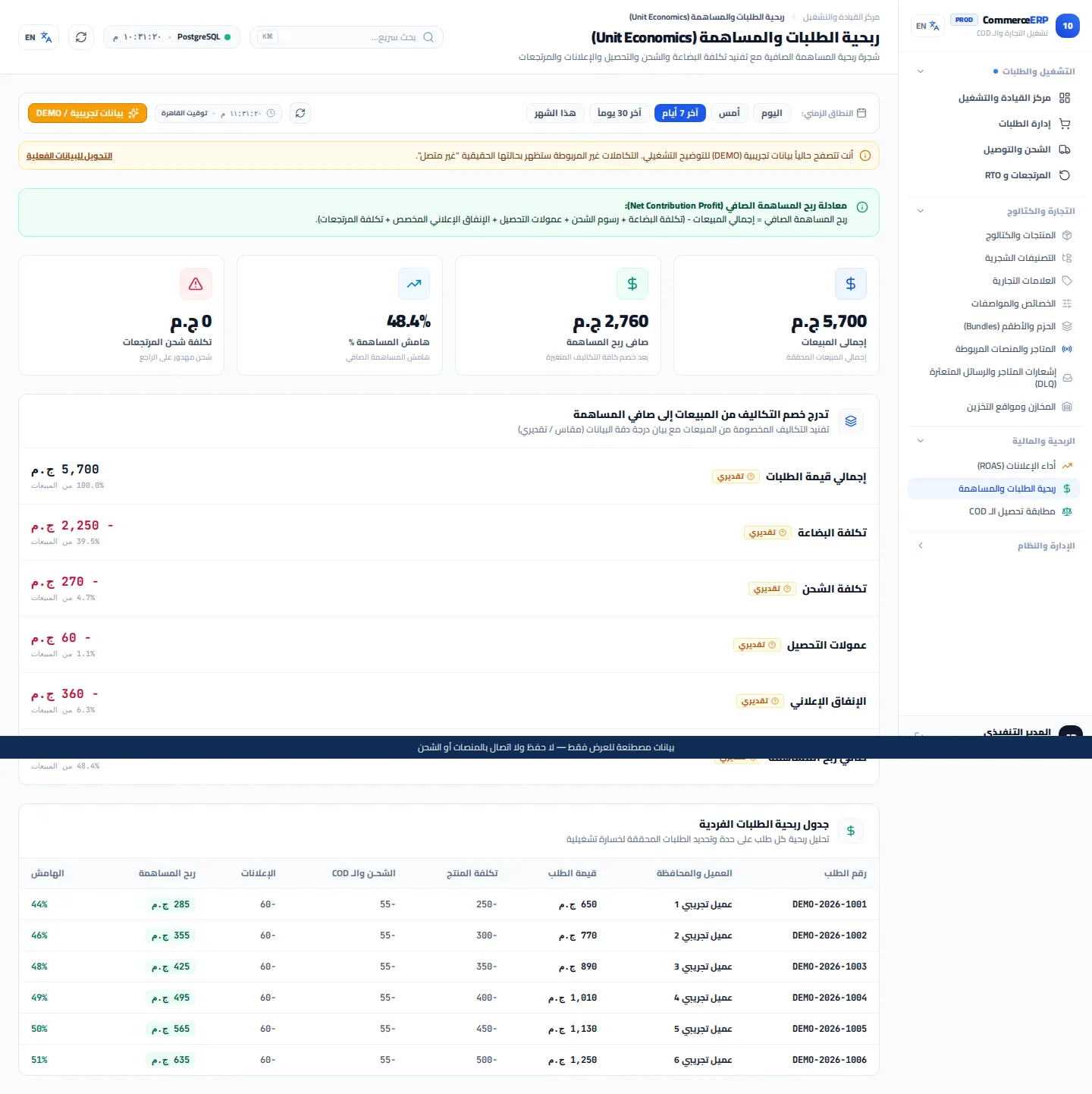 كوميرس إي آر بي / CommerceERP — الربحية